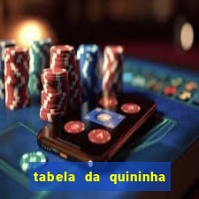 tabela da quininha do jogo do bicho